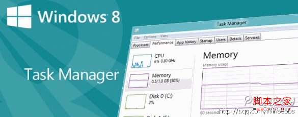 win8系统的任务管理器五种启动方法1