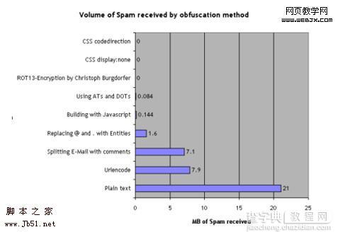 网页制作中应用的50个CSS技巧(国外)39