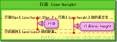 line-height 和 vertical-align 行高与行对齐精解 （图文）2