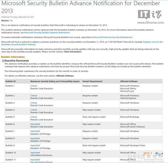 预告Win7/Win8补丁 微软12月新安全通知1