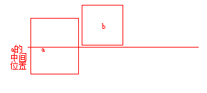 利用vertical-align:middle实现行内元素的水平垂直居中对齐2