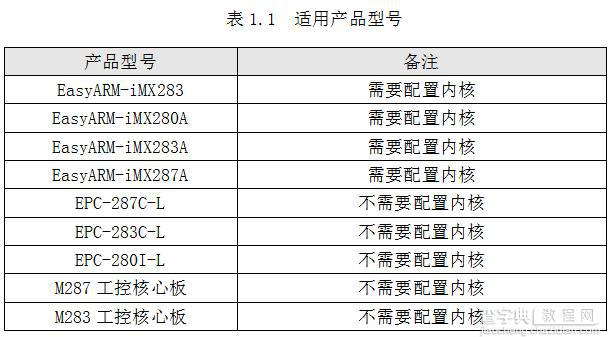 Linux下读取默认MAC地址的方法2