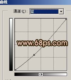 Photoshop 手机废片的艺术效果16