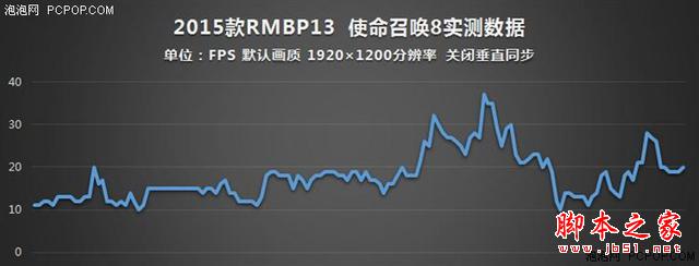 谁说MacBook不能玩游戏？RMBP13实战热门PC游戏10