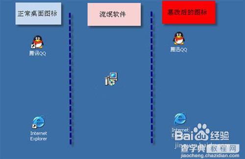 win7 cpu占用过高怎么办? windows7cpu占用过高解决方法汇总5