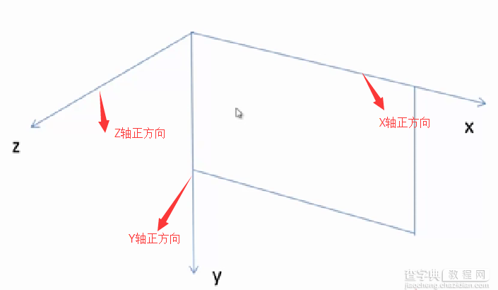 css3动画效果小结(推荐)2