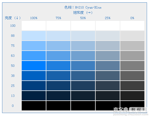 CSS3色彩模式有哪些？CSS3 HSL色彩模式的定义8