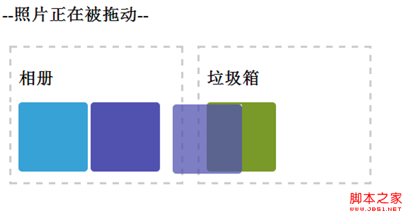 html5拖曳操作 HTML5实现网页元素的拖放操作3