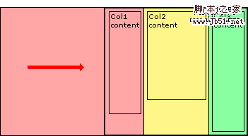 CSS 多列布局问题简单解决方案5