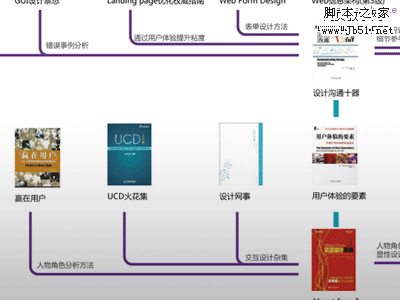 网页制作需要掌握的6种能力小结2