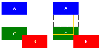 对CSS中的Position、Float属性的一些深入探讨2