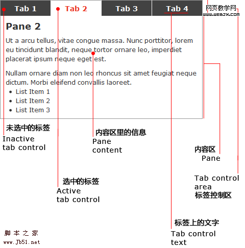 网页选项卡TAB设计原则和应用案例教程1