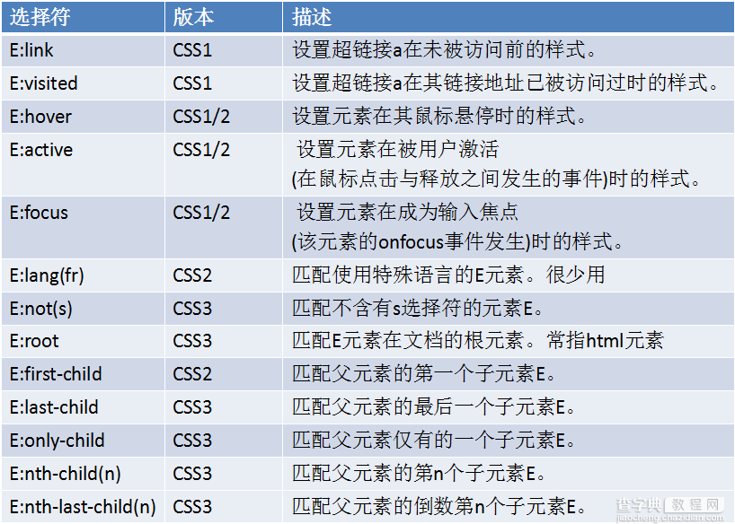 HTML+CSS项目开发经验总结(推荐)3