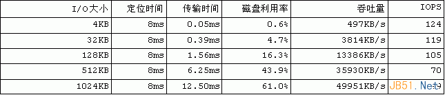 Linux内核的文件预读详解1