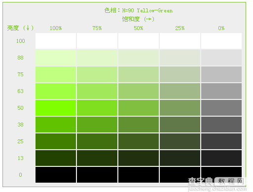 CSS3色彩模式有哪些？CSS3 HSL色彩模式的定义4