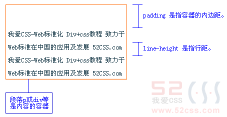 padding与line-height的区别2