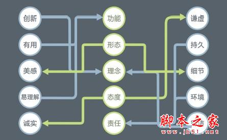 网页设计师需要的知识体系有哪些2