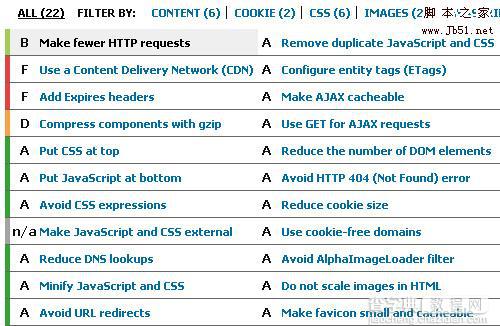 使用CSS sprite 的好处和坏处分析7