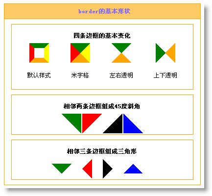 CSS3教程:边框属性border的极致应用1