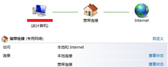 Win7本地连接显示未识别网络 本地连接受限无网络访问的解决方法4