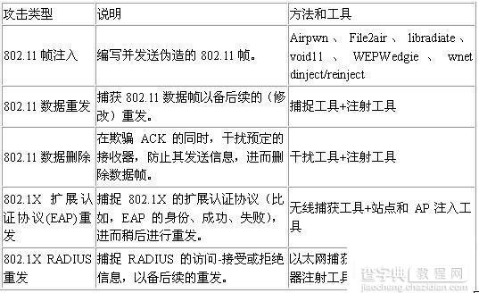 无线攻击的基础教程3