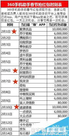 360手机助手怎么抢红包 360手机助手抢红包时刻表汇总1