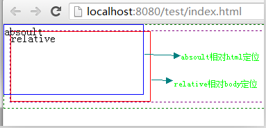 css中position属性(absolute|relative|static|fixed)概述及应用4
