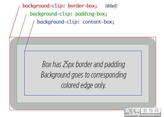 CSS3制作半透明边框(Facebox)类似渐变3