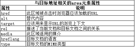 【HTML 元素】嵌入图像的实现方法3