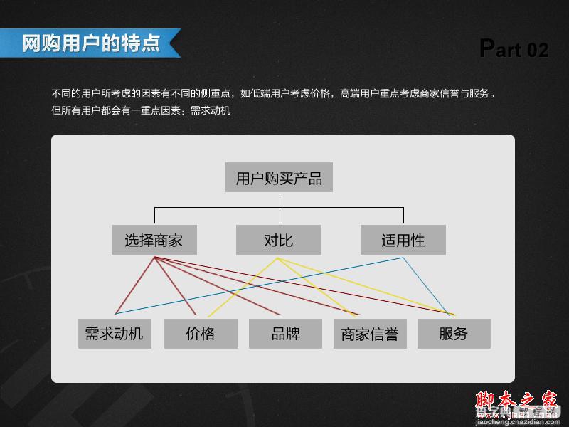 网站模板制作中的详情页面的设计方法(图文教程)3