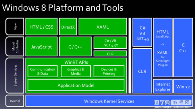 windows 8 开发之开发平台与开发框架的应用1