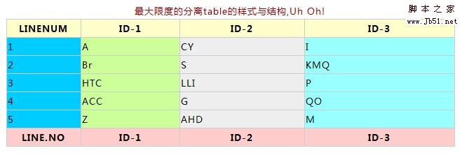 最大限度的分离table的样式与结构1