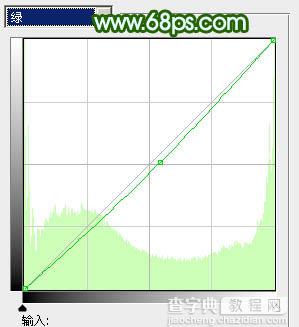 Photoshop 调出外景人物照片粉嫩的青绿色12