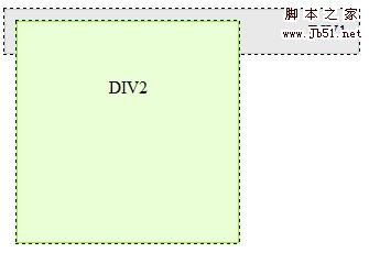 DIV设置浮动后无法撑开外部DIV的解决办法1