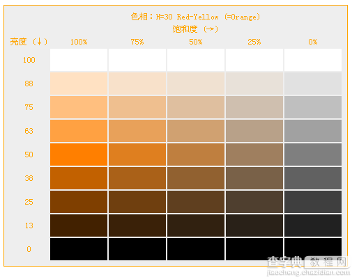 CSS3色彩模式有哪些？CSS3 HSL色彩模式的定义1