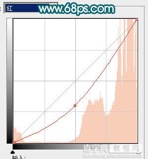 ps 海景人物淡青的中性色处理方法4