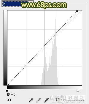 Photoshop将外景情侣图片调成古典暗调黄绿色18