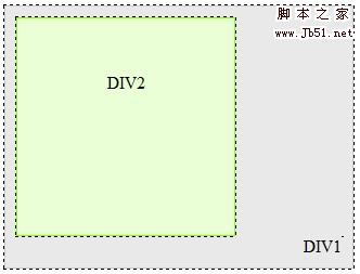 DIV设置浮动后无法撑开外部DIV的解决办法2