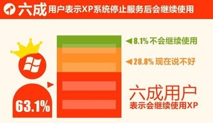 XP兼容模式XP Mode帮你解决XP停止服务后的问题2