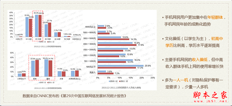 关于移动互联网手机搜索的特性分析(图文)4