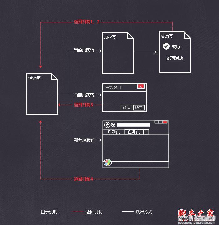 活动专题页信息表达法则--瞬间致胜的方法5