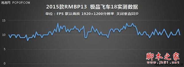 谁说MacBook不能玩游戏？RMBP13实战热门PC游戏19