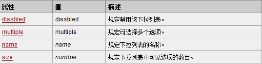 web标准教程，帮你走进web标准设计的世界 第三讲（html终结篇）2