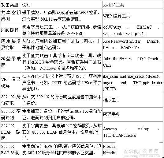 无线攻击的基础教程4