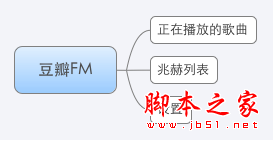 关于音乐播放App(应用软件)的分析与重设计 如何设计出漂亮的音乐播放界面8