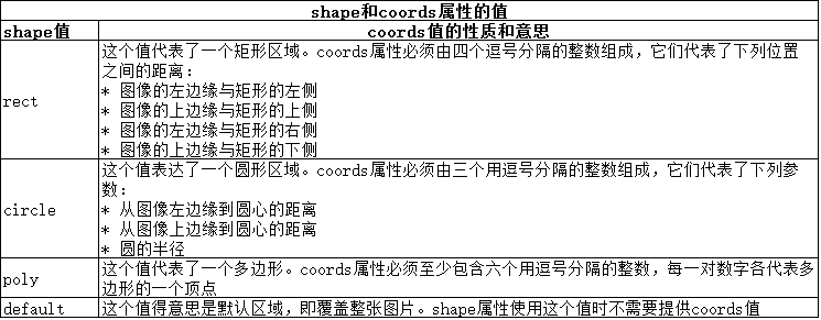 【HTML 元素】嵌入图像的实现方法4