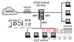 ARP欺骗攻击原理深入说明分析5