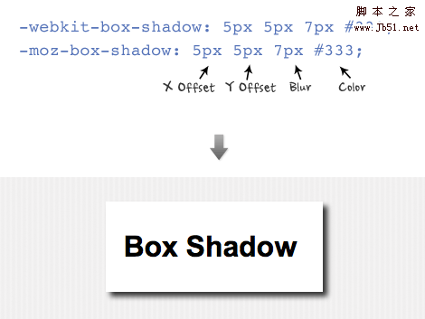 CSS text-shadow，box-shadow，border-radius属性8