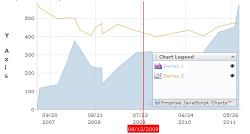 14个华丽的javascript图表资源和插件2