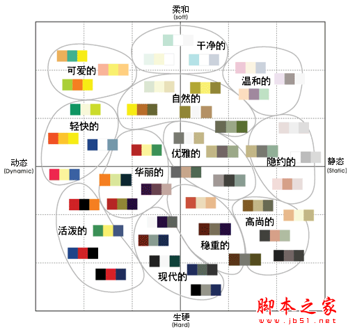 如何设计出高质量的网页 设计出高质量网页的心得(图文)4